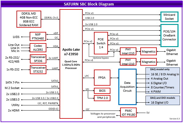 Octavio-Saturn: Systems, , 